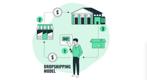 Dropshipping Produkte
