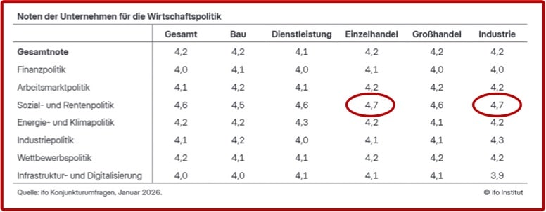 schulnoten für die regierung