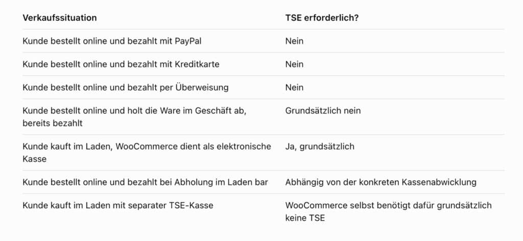 Wann TSE Pflicht